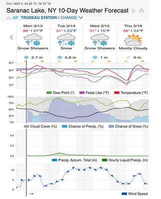 Saranac forecast 3-23.jpg