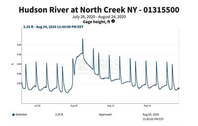 8-24-20 Hudson gage height.jpg
