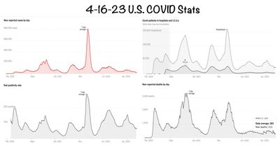 4-16-23 us covid stats.jpg