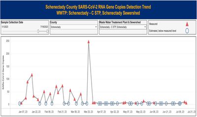 7-21-23 Sch Covid in sewage.jpg