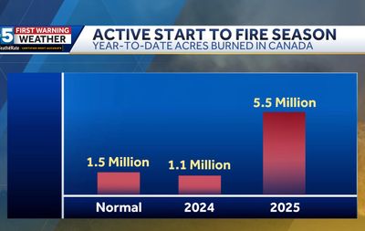 year to date 6-9-25 acres burned in Canada.jpg