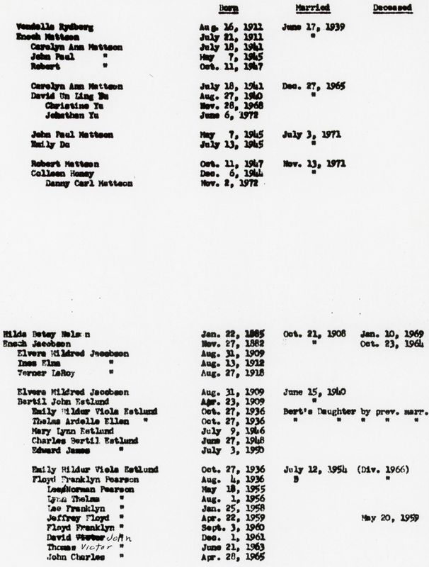 289) Files from Elvera 3 of 4