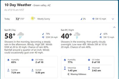 Hope is Rain in the Forecast