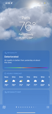The weather was beautiful