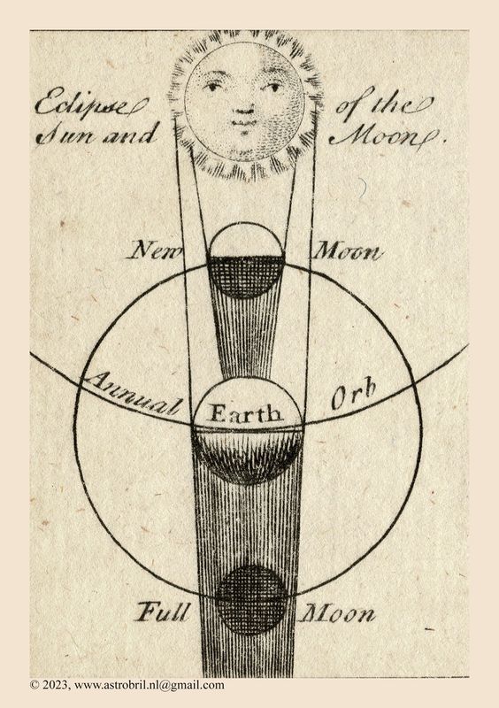 Eclipses of the Sun and Moon