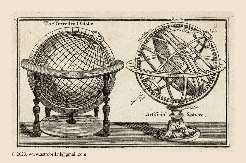 The Terrestrial Globe and the Artificial Sphere