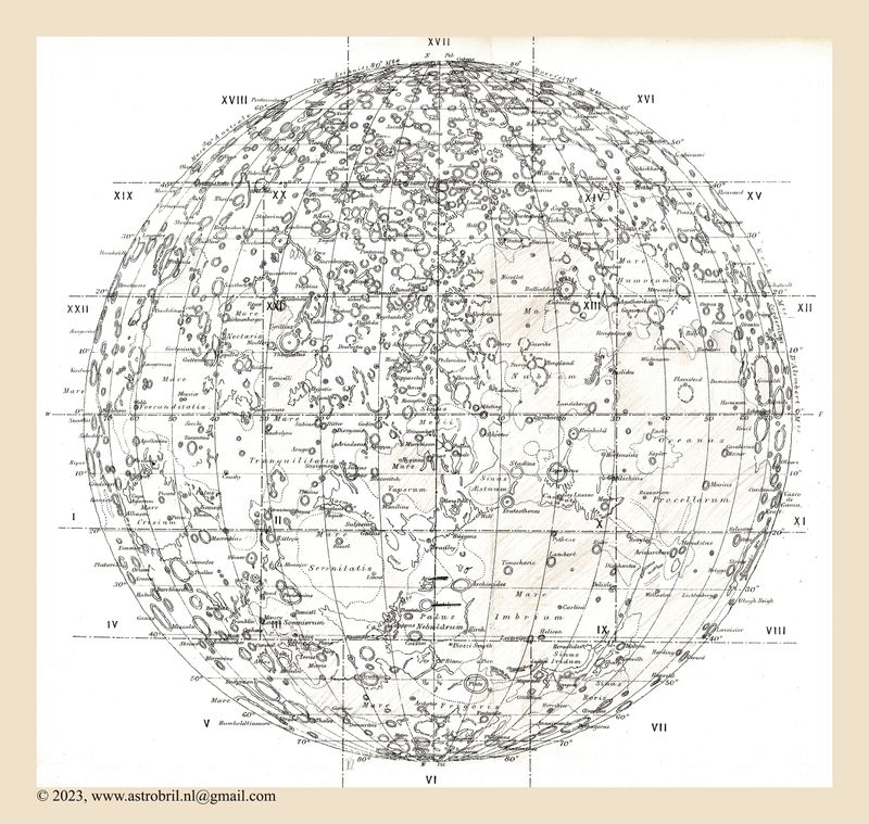 Key map