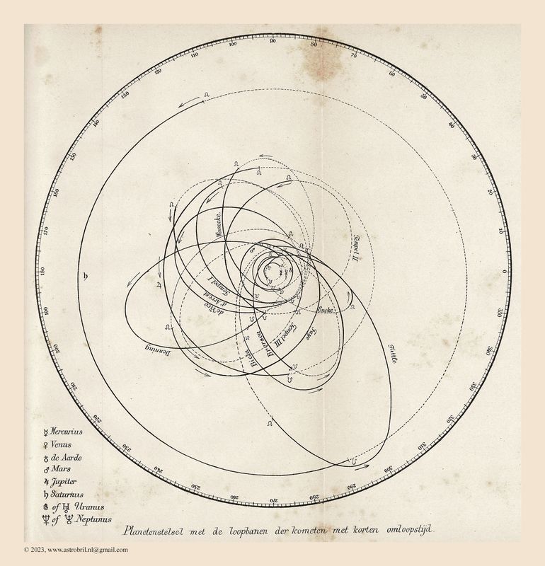 Kaiser 1889 - Solar System (book II)