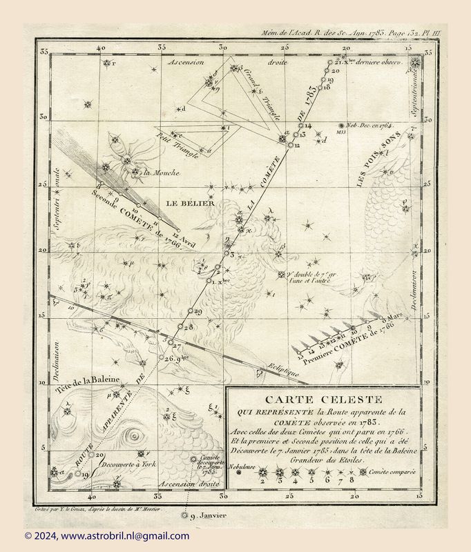 Messier's Comet Observations (updated 2024)