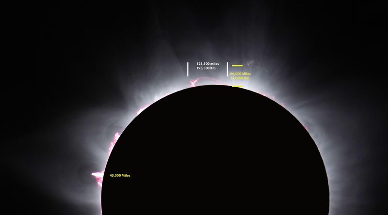 Total Solar Eclipse 2023 - Prominence Detail