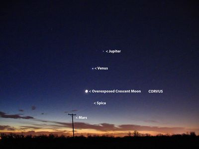 Various Planetary Conjunctions