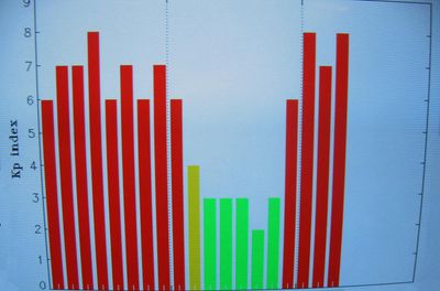 Kp Index - July 26 & 27