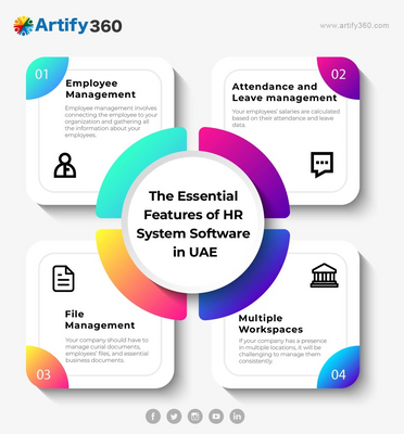 Streamline HR Processes with Essential Features in UAE