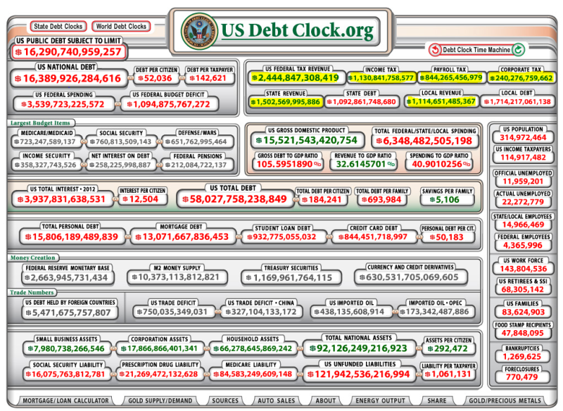 US_DebtClock_Y2012Dec18_B.PNG