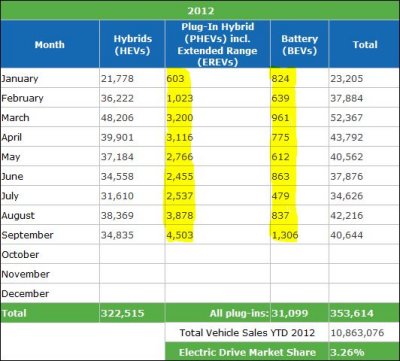 EDTA_2012_EV_SalesYellow.JPG