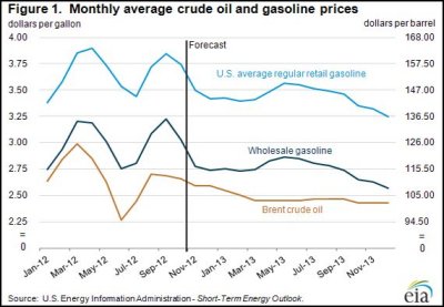 Gas-CrudeOil_Price_Y2012Jan-Y2013Dec.JPG