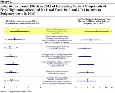 CBO_Figure2D_Y2012Nov.JPG