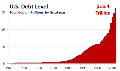 ND_National_Debt_Y2012.PNG