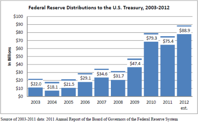 FED-Treasury_Payments_Y2003-Y2012_Small.PNG