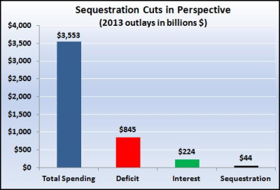Sequestration3.PNG