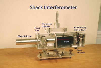 Shack Interferometer & figuring 12