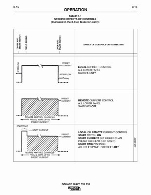 User Manual - Lincoln Square Wave Tig 355 - Page 30