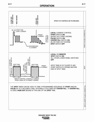 User Manual - Lincoln Square Wave Tig 355 - Page 32