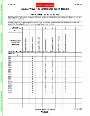 Parts Manual - Lincoln Square Wave TIG 355 p196 - Page 3