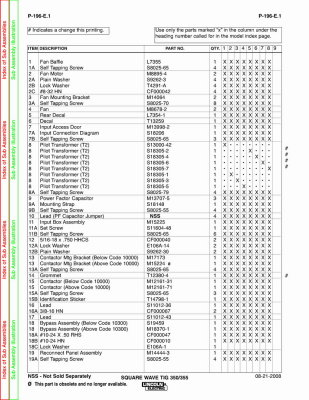 Parts Manual - Lincoln Square Wave TIG 355 p196 - Page 17