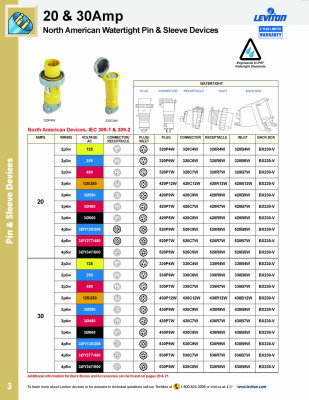 Leviton - Parts Catalog - Page 4