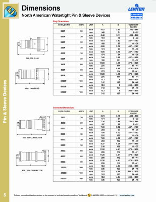 Leviton - Parts Catalog - Page 6