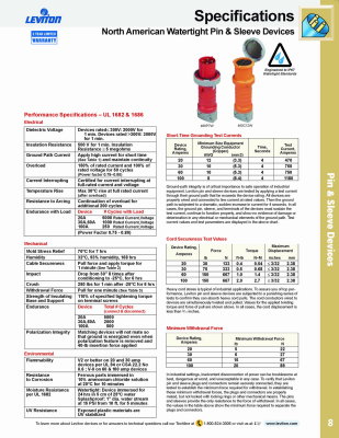 Leviton - Parts Catalog - Page 9