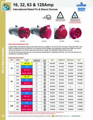 Leviton - Parts Catalog - Page 16