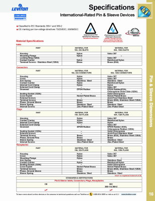 Leviton - Parts Catalog - Page 17