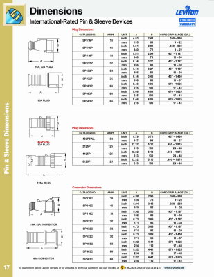 Leviton - Parts Catalog - Page 18