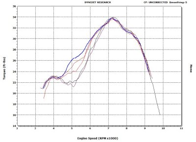 KTM 300 Power Valve- Turning Screw Outwards from Approximate Mid-Point