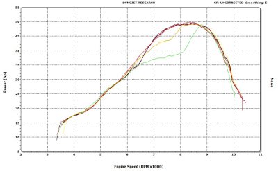 KTM 300XCW Power Valve Springs- None Red Yellow Green HP