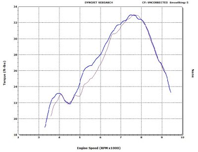 KTM 300XCW 2010 20 and 19 Adjust Spring Torque rpm.jpg