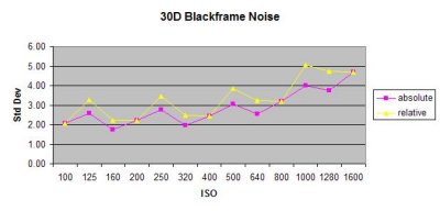 30D noise.bmp