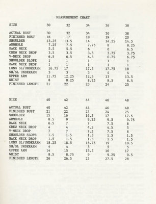 victorian sizes