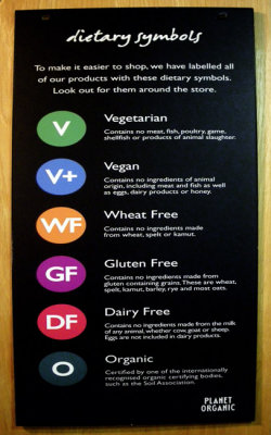 Dietary Symbols