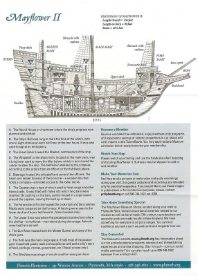 Ship's Specifications