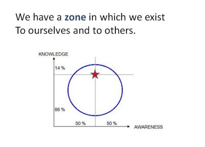 Circle of Understanding