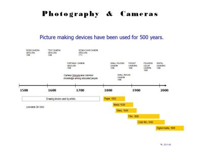 Picture Devices