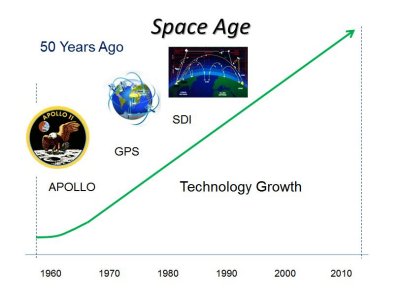 Space Age
