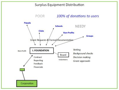 Surplus Equip.JPG