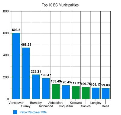 BC Municipalities.jpg