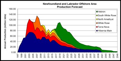 OilProductionForecast2013.jpg