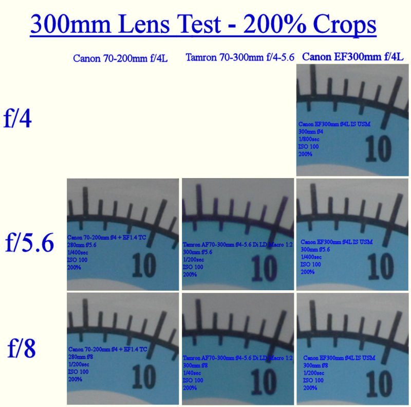280mm & 300mm Test Chart