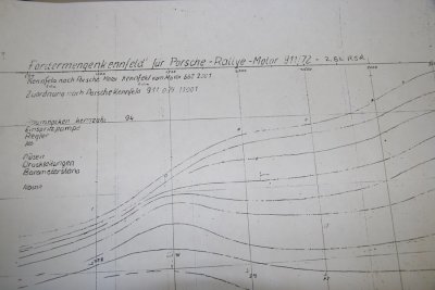 2.8 Ltr. RSR Fuel Flow Chart
